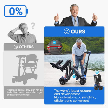 4-Wheel Auto-Folding Mobility Scooters for Seniors Adults,40Lbs Lightweight